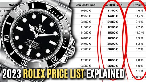 estimation rolex|rolex price guide.